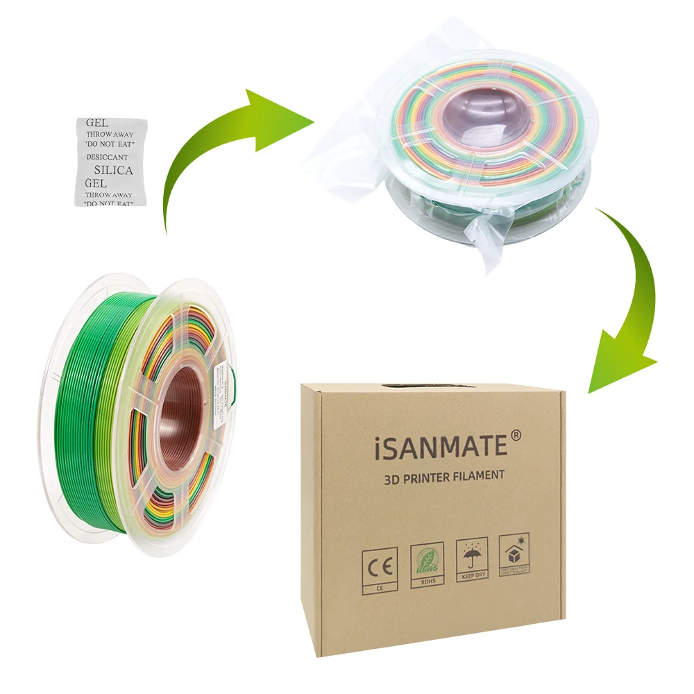 Радужная Нить для 3D-принтера, 1,75 мм, 1 кг, разные цвета