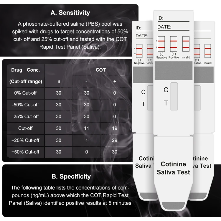 One Step New THC COT Saliva Rapid Test Device