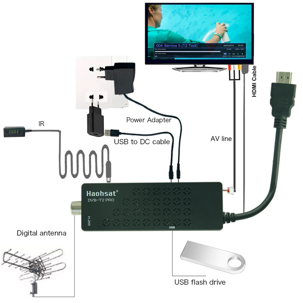 Haohsat DVB T2Pro цифровой итальянский польский Европейский TV Stick T2 USB WIFI 1080p TV Stick Hevc 10 бит H.265 Funda Fire TV Stick 4K