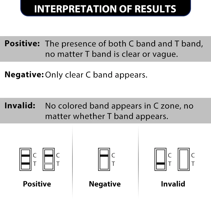 GooDoctor Cheap Price High Grade Portable Pet Use FHV Ag Feline Herpes Test Kit for Cat