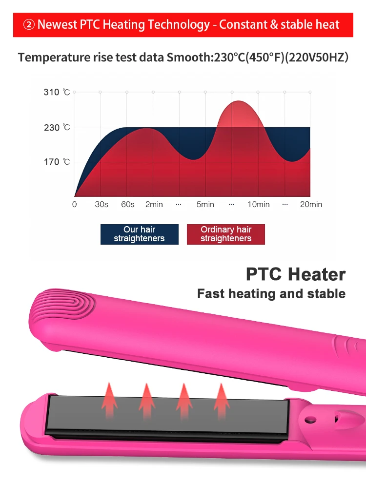SMET Tourmaline Ceramic Coated Heating Plates Salon Straightener with LCD Display Dual Voltage