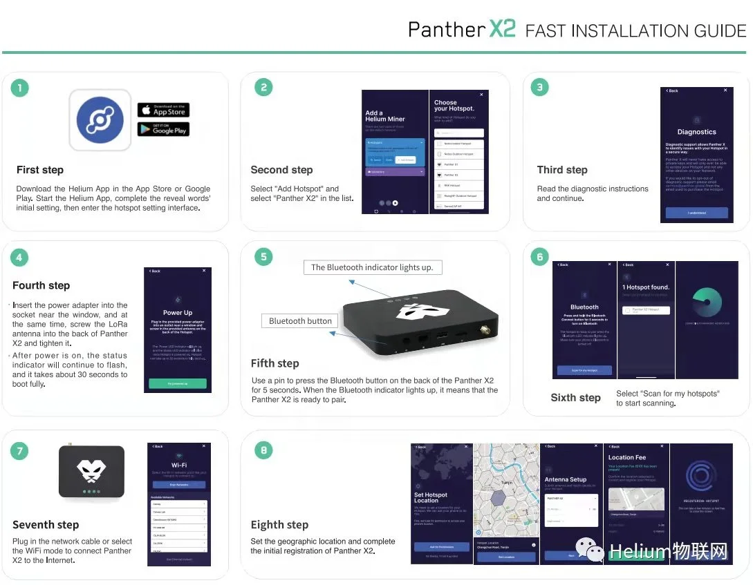 2022BTCBOT Ready to Ship Panther X2 Hotspot helium US915 EU868 AU915 For HNT Helium fast shipping