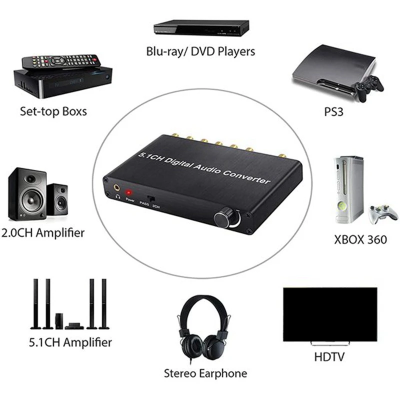 5.1Ch цифровой аудио конвертер DTS / AC3 Dolby декодирование SPDIF вход к 5 1 декодер коаксиальный