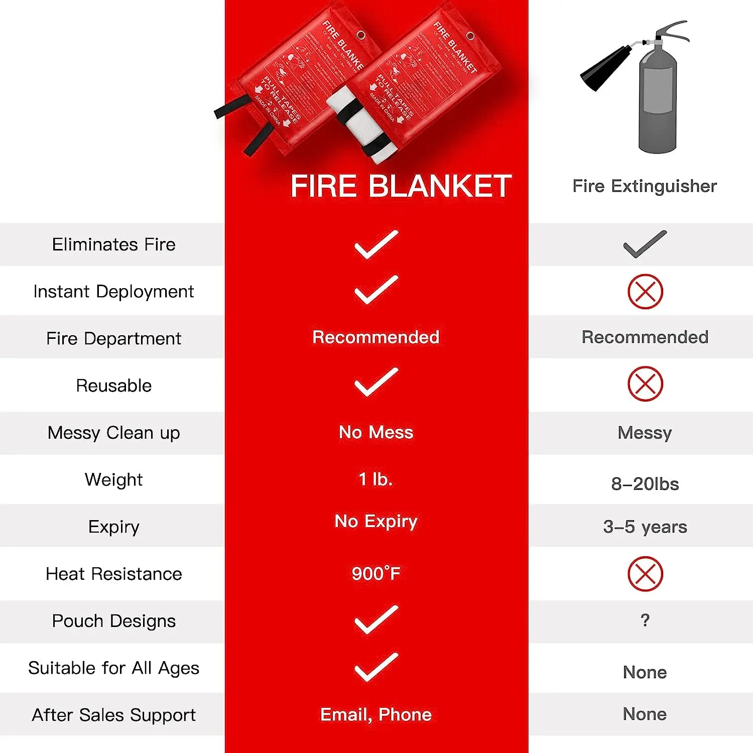 Reliable and Cheap 1m x 1m PVC hard box fire blanket roll for home