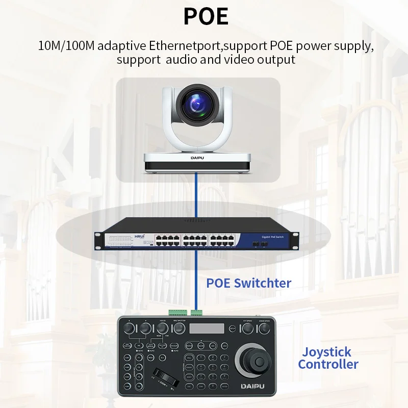 DAIPU Professional IP Live Broadcasting System 20X Optical Zoom Full HD 1080P Auto Tracking PTZ SDI Camera with PoE