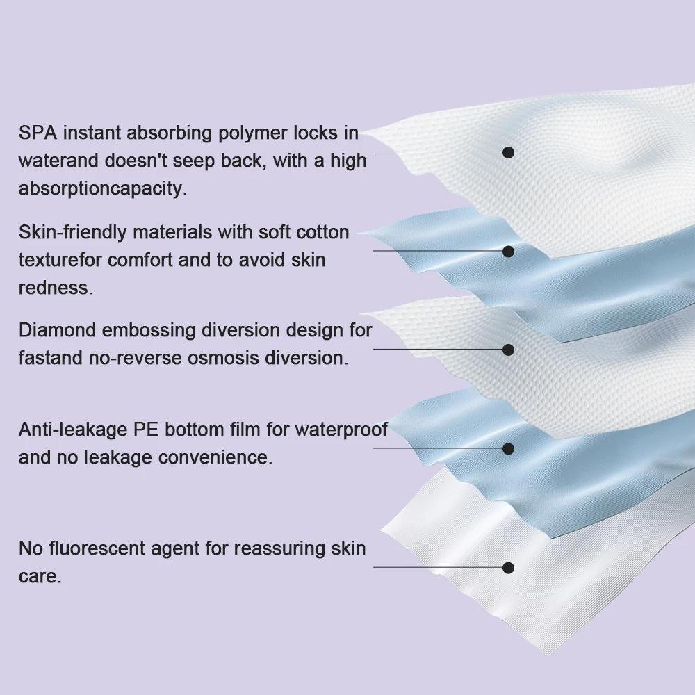 Factory Price Urine Absorbent Customized Waterproof Disposable  Pee Toilet Training Pad For Elderly