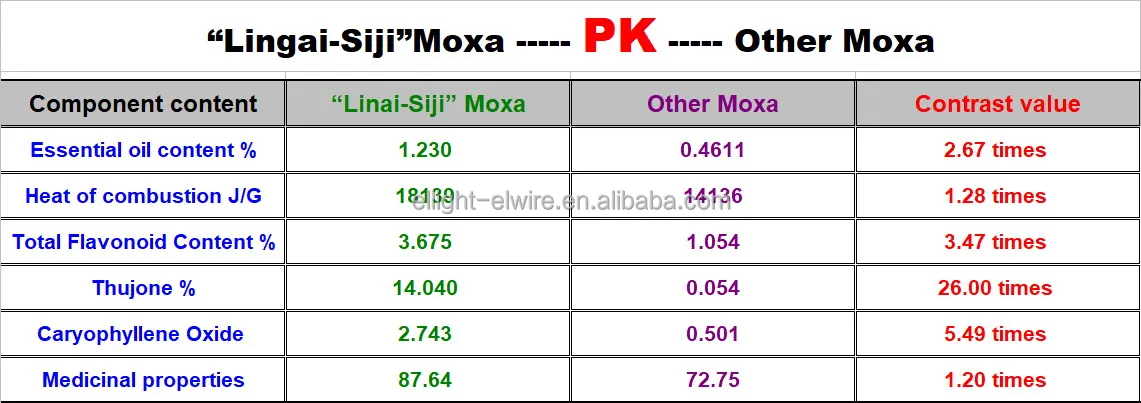 LingAi-Siji-PK-Other.JPG