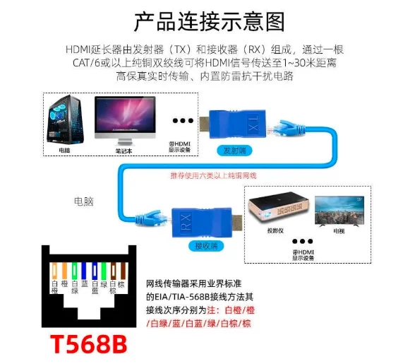 4k Hdmi удлинитель Hdmi 1,4 30 м удлинитель Rj45 через Cat 5e/6 сетевой Lan Ethernet адаптер для Hdtv Hdpc