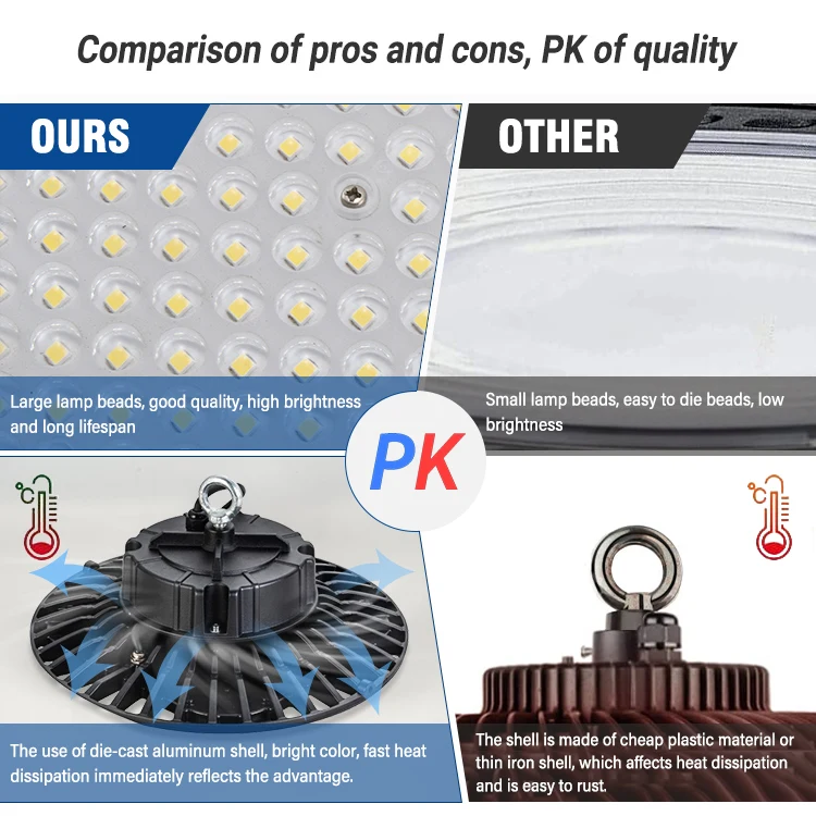 Indoor Shopping Mall Lighting Smd Waterproof Ip66 Outdoor 100w 150w 200w Ufo Led High Bay Lamp