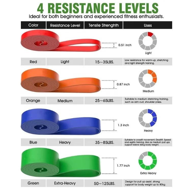 208cm Long Latex Yoga Exercise Band Theraband Roll for Physical Therapy & Fitness Fitness Workout Bands with Stretch Resistance
