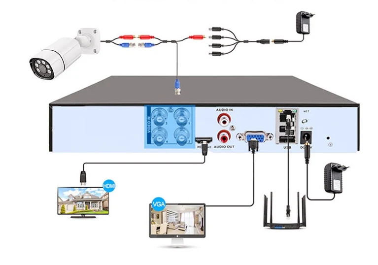 2MP 1080P AHD Warm Lights Color Night Vision CC TV Full Set Security 4 Channel CCTV DVR Camera System
