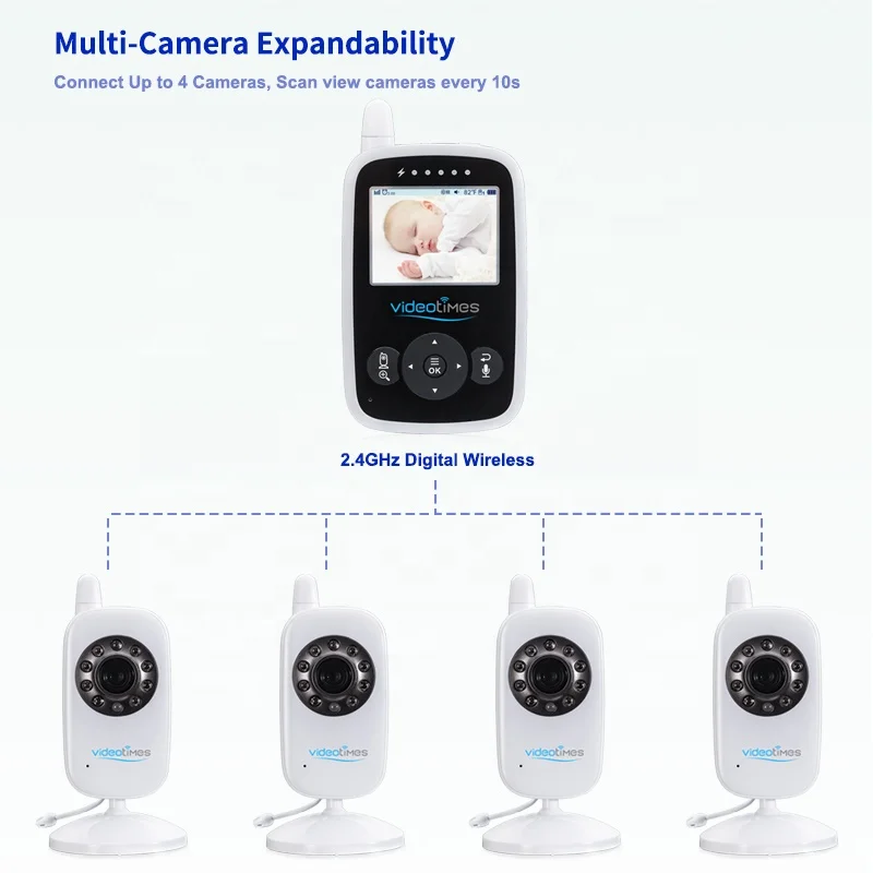 Videotimes камера для наблюдения за 2,4 ГГц беспроводной цифровой twoway talkback радионяня