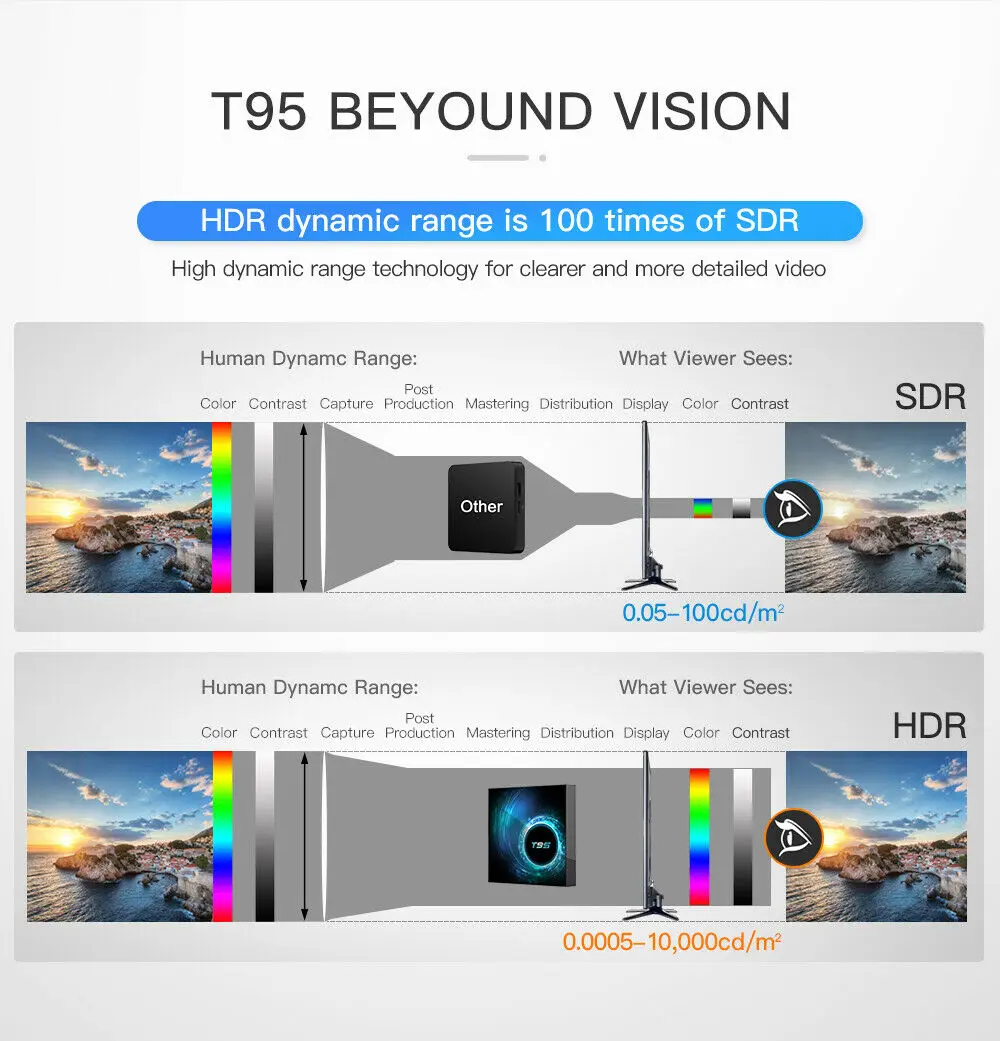  ТВ-приставка Travor T95 6K HD smart android 10 0 четырехъядерный wifi 4 Гб + 16/32/64 ГБ