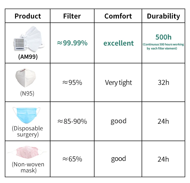  Activated Portable Fresh Air Purifier Smart Electric Masking Fan easy flow personal air