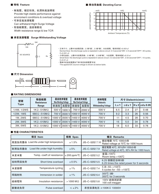 Metal Glaze Film Resistors