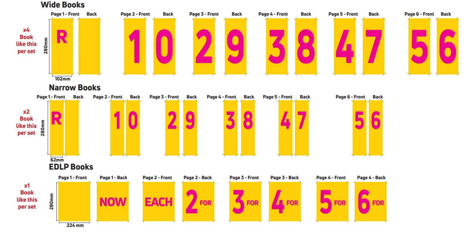 Supermarket PVC Frame Clip Price Sign Board Flip Numbers, Reading Pads, Flip Chart with Price Sign Board