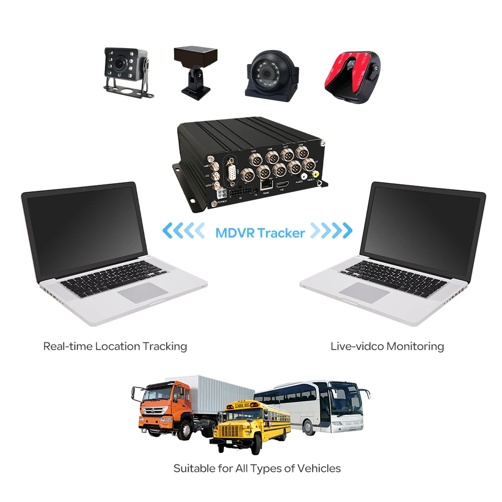8-Channel 1080P Car DVR with GPS 4G Network AI ADAS DMS BSD Backup & Reverse Camera Black Box HDD-Black Color