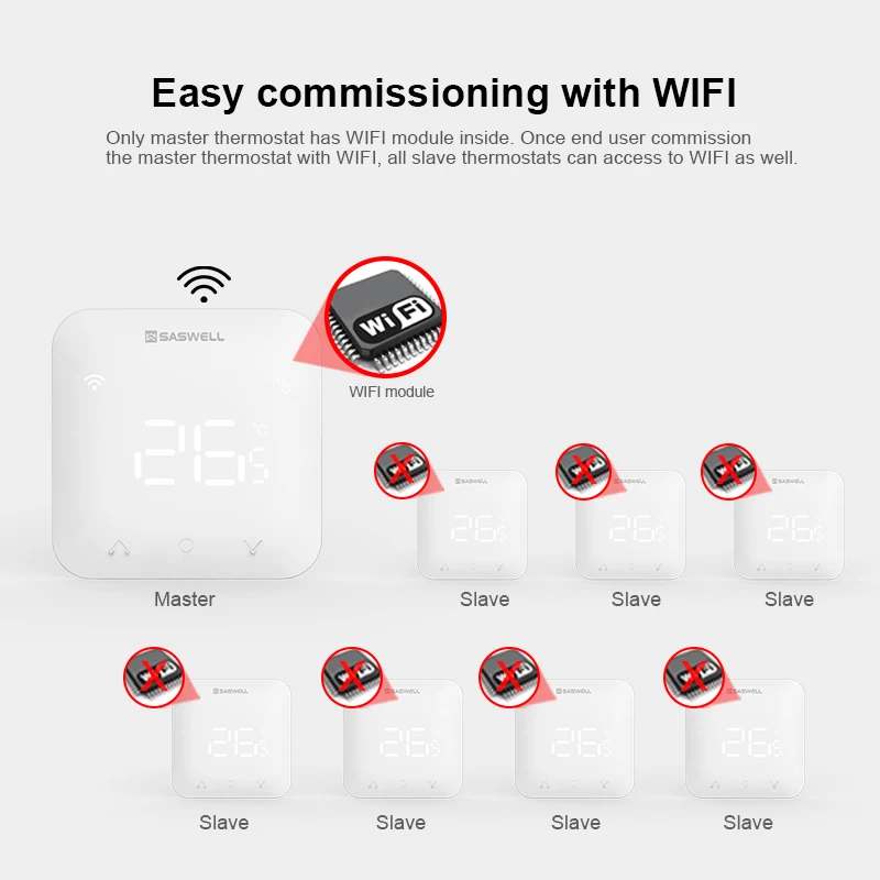 Smart WiFi Smart HVAC Thermostat for Floor Heating Heat Pumps Tuya Smart Thermostat Systems