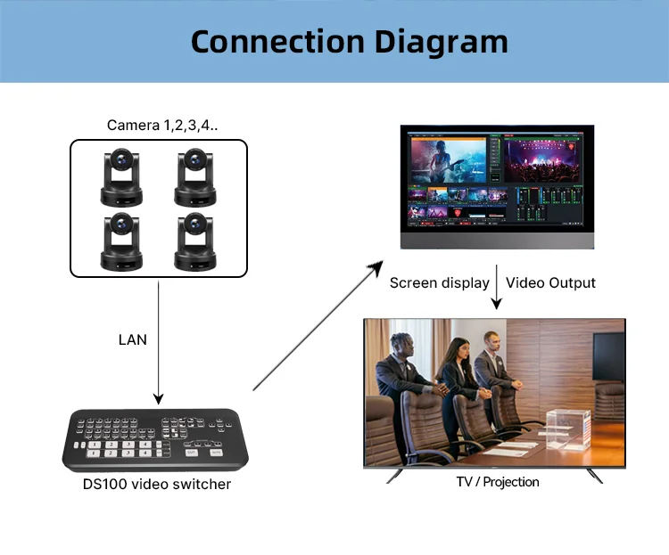 Factory Price 20x zoom 1080P RS485 ptz education camera 20x USB2.0 broadcast cameras for live streaming