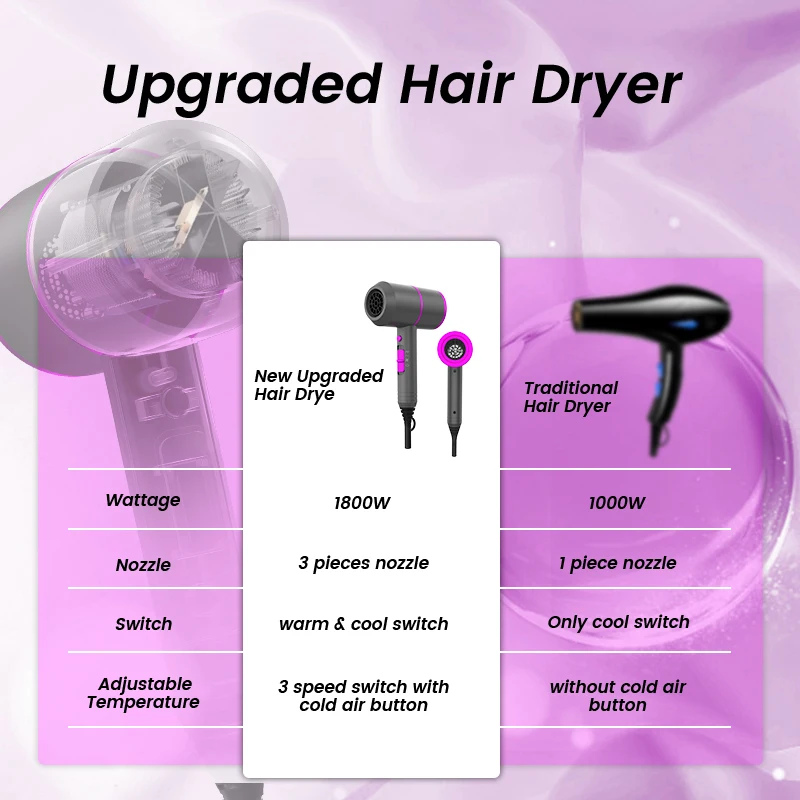 High Power Performance 1800W Fast Drying Professional Hair Dryer With Removable Filter