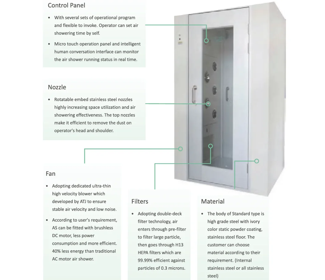 INNOVA Clean Room Air Shower Room /China Cleanroom Equipment Supplier