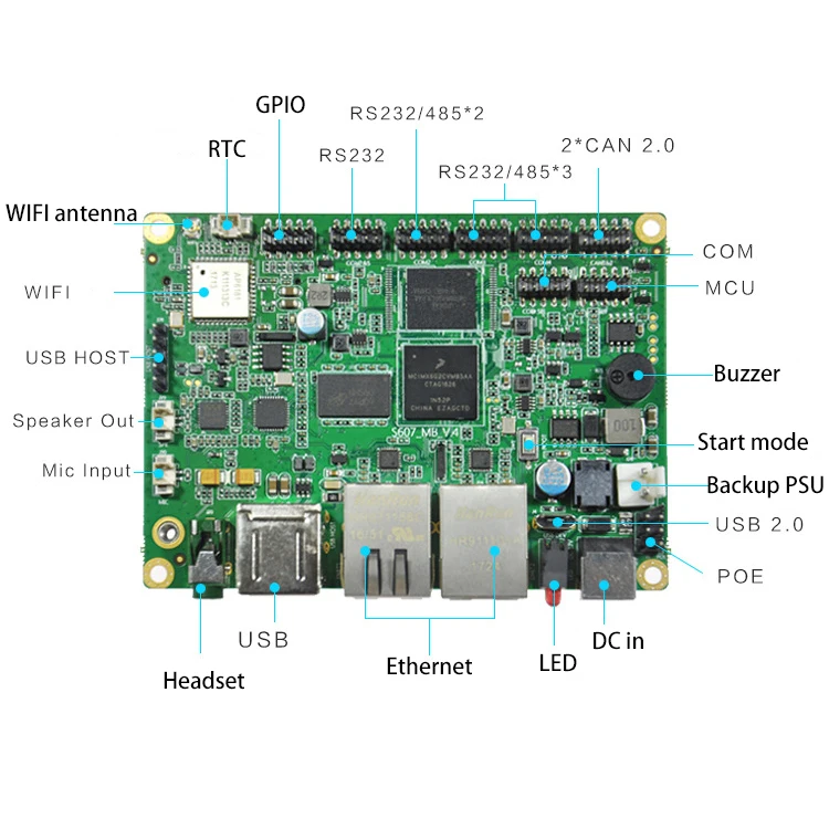 Linux Android Встроенная плата N X P свободная шкала I. Mx6 U L Медицинский промышленный двухсетевой одноплатный компьютер