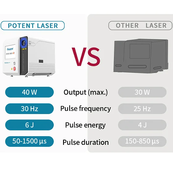 Портативный 40 Вт литотрипсия лазерный Laserlith i-dust хирургический уретрный YAG HO лазерный холмированный лазер полость для почечных камней