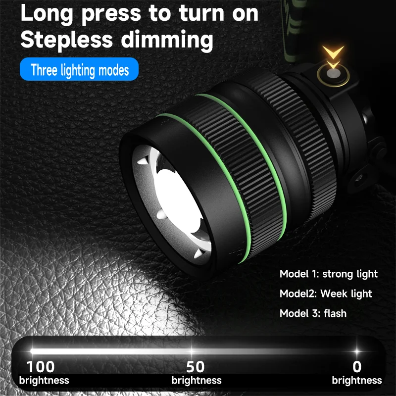 for camping Portable rotating mining lamp emergency type-c light aluminum rechargeable zoomable cob led  motion sensor headlamp