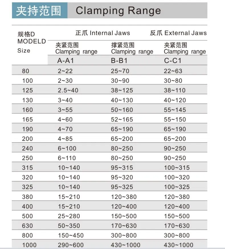Welding Turntable /100KG Welding Positoiner With K11-200 Three Jaws Chuck Torch Holder Can Clamp 4-200mm Pipe/flang/flow Meter