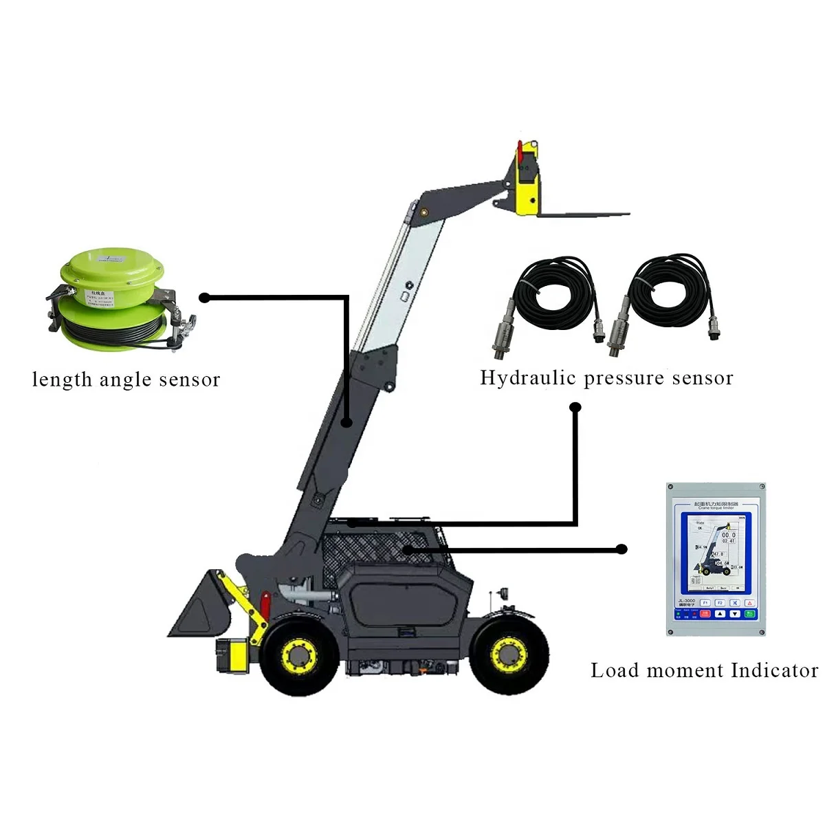 Safe Load Moment Indicator for Telescopic Handler which uses 5.6 inch display