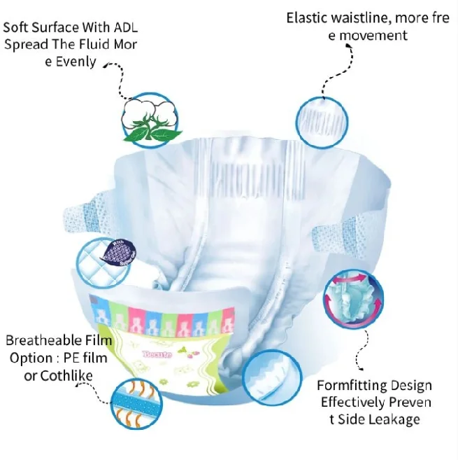 Soft Skin Baby Natural Baby Fabric Diapers Disposable Nappy China Baby Diaper Manufacturer