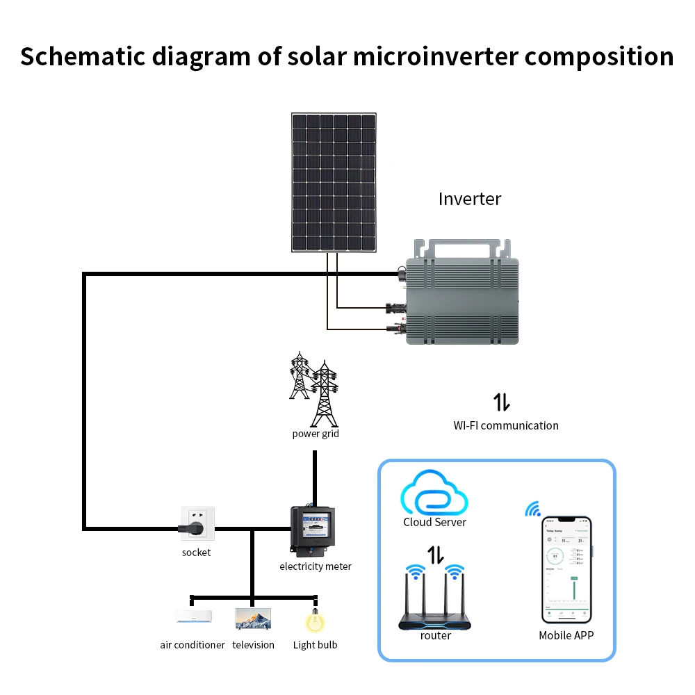Zumax on grid Solar Micro Inverter 600W 800W For Plug And Play Solar Home Balcony Solar Micro Inverter With WiFi