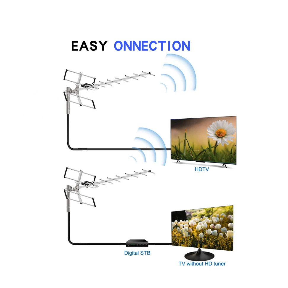 Long distance livewave hdtv antena 1080p uhf dvb t2 tv aerial outdoor digital yagi tv Antenna