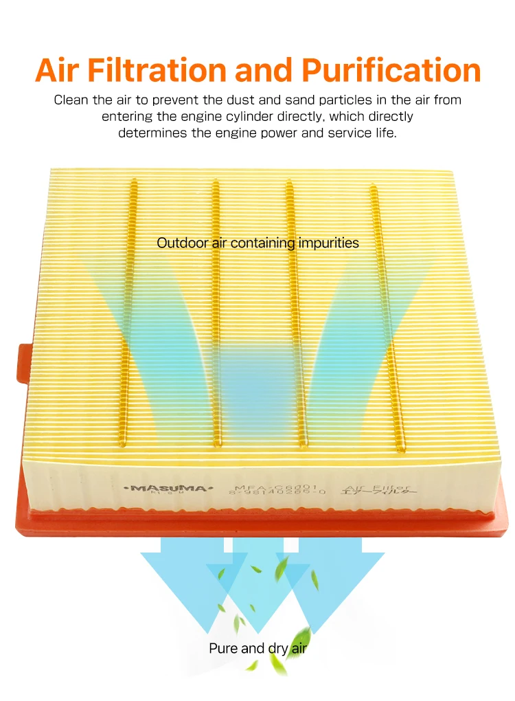 MASUMA MFA-296 Manufacturer Hot Sell Automotive Air Filter Car Air Filter 1780100V030 17801038011 For Toyota for LEXUS