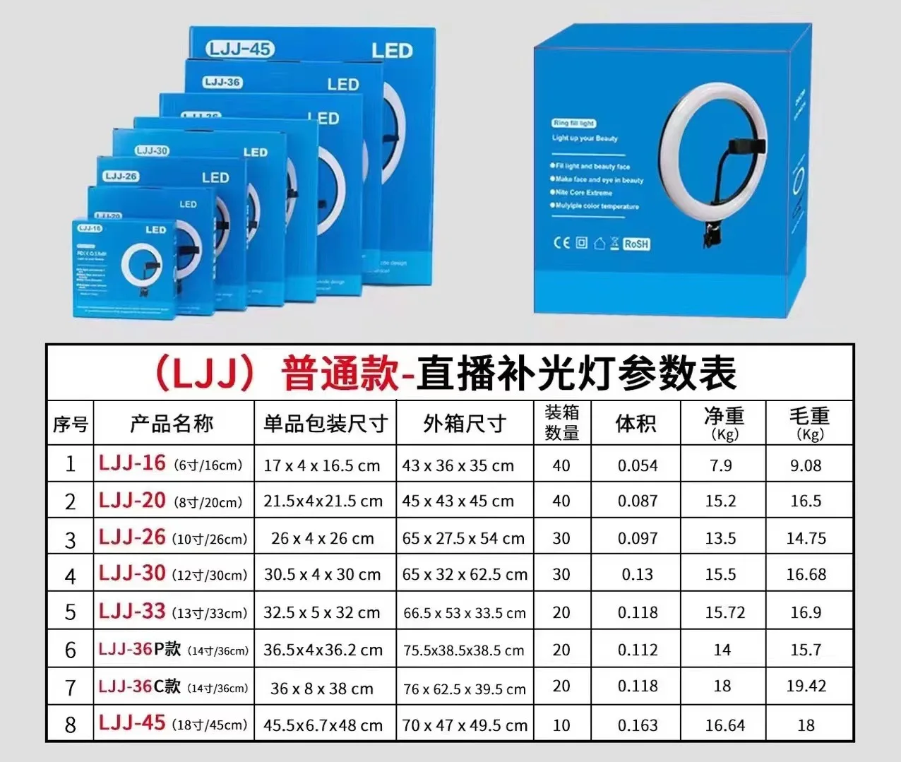 led ring light Camera, Photo & Accessories Photographic Lighting