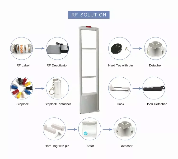 factory supply Soft EAS RF Labels customized adhesive 8.2 Mhz alarm tag 30*40 100% detection for retail anti theft