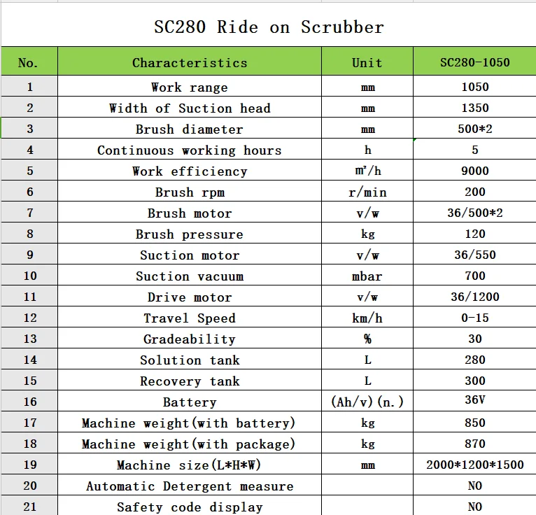 
SC280-1050 floor scrubber battery chargers ride on type floor cleaning machine scrubber 