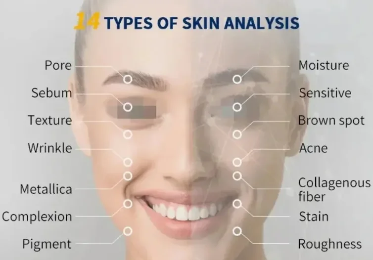 Skin Analyzer Machine Facial Diagnostic Instrument Facial Moisture Test Facial Analysis 3d Skin Analysis Machine