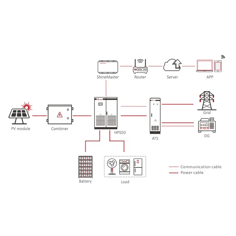 Atess 5kW 10kW 30kW 50kW 100kW 150kW 3 Phase Solar Hybrid Inverter Price 150kW 250kW 500kW Hybrid Inverter