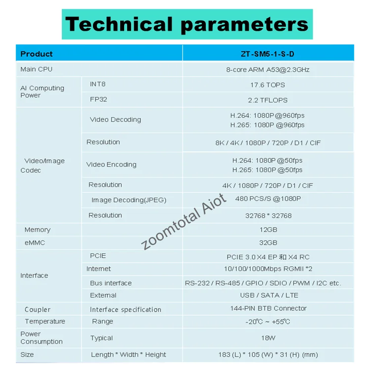TPU 38 каналов видео 1080P 17 6 T 8-ядерный A53 AI Комплект разработчика для краевых вычислительных коробок/интеллектуальных NVRs/роботов/