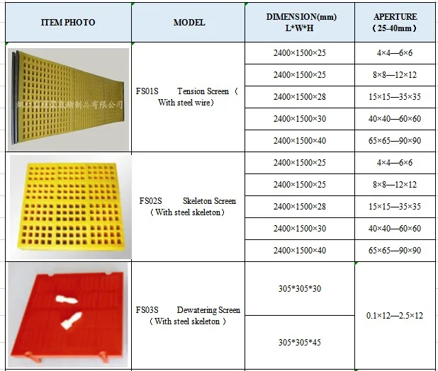 Вибрирующий полиуретановый сетчатый полиуретановый экран