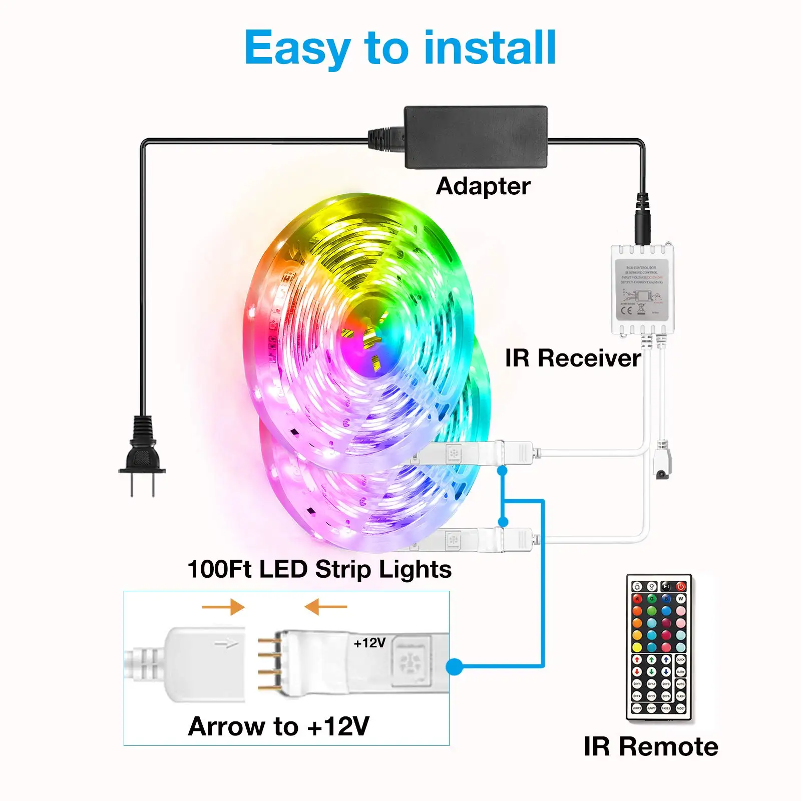 Guangdong Wholesale 100ft 30m 12V Luces 5050 Multi-color RGB Red Green Blue Led Strip Lights with 44keys Remote Control