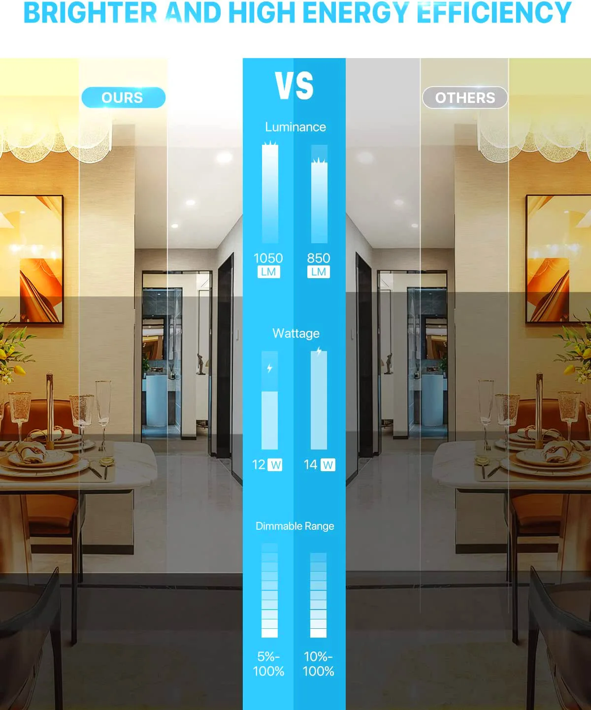 Popular panel 4Inch 9W 3CCT  Slim Led Panel Light Downlight  Potlight With Junction Box