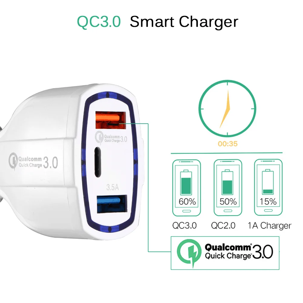 
Quick Charge 3.0 USB Car Charger For iPhone 11 Pro Max Fast PD Car Phone Charger 