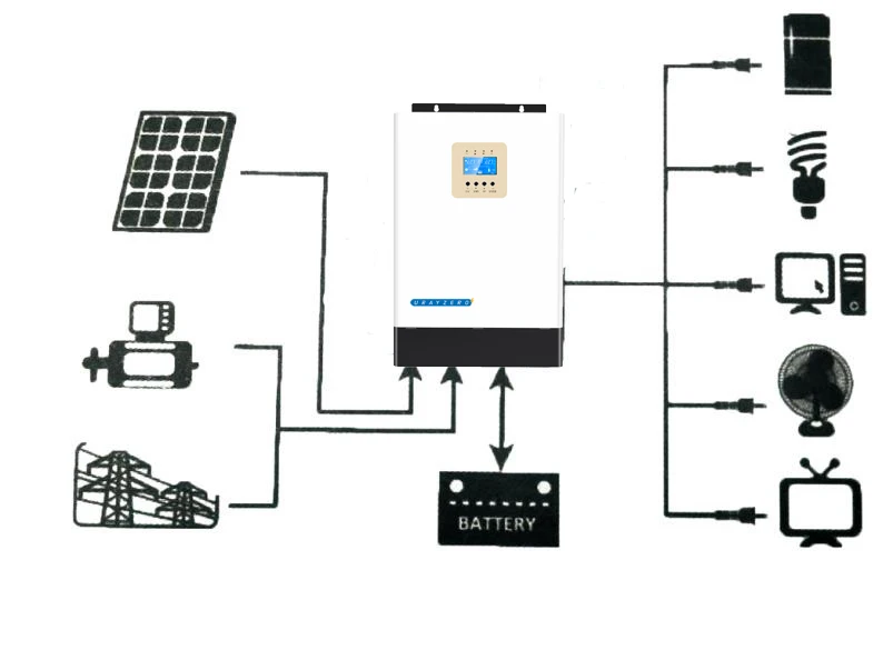 Factory Price 3000W 24V hybrid solar inverter pure sine wave inverter solar solar panels without battery