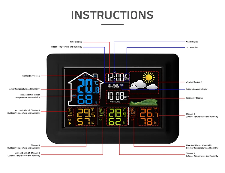 2024 EVERTOP  433MHZ RF WIRELESS COLORFUL WEATHER STATION CLOCK WITH 3 SENSORS, INDOOR AND OUTDOOR TEMP. AND HUMI.  ET820E-3