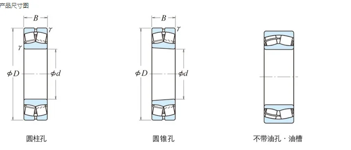 \tProfessional specifications of self-aligning roller bearings  .