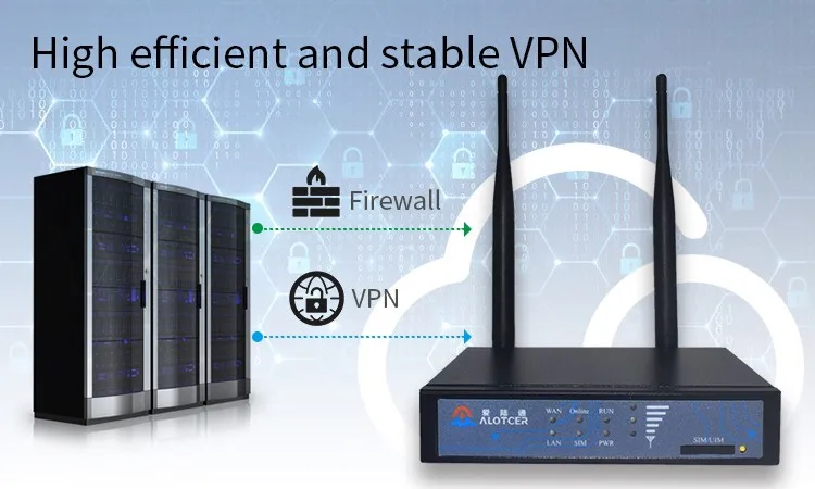 AR7088 Industrial grade design gsm  rs232 router wifi with sim card router