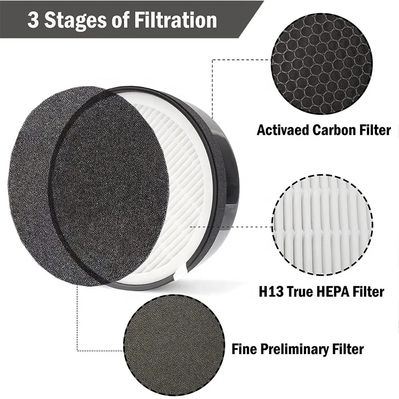 LV-H132-RF Filters for Purifier Hepa h12 h13 h14 3-in-1 Nylon Pre True HEPA High-Efficiency Filter compatible with LEVOIT