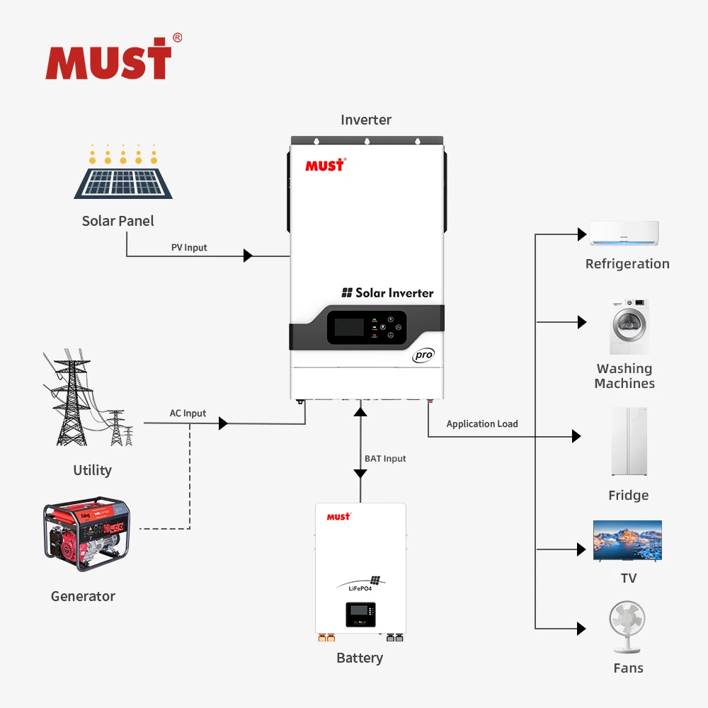 MUST 5kw Single AC Output Inverter for Solar System High Frequency PV Converter with 1kw Backup 3kw Power WiFi Communication